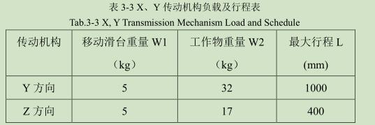 凹版印刷机测试平台X传动机构参数