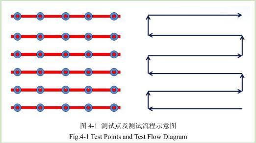 凹版印刷机干燥测试平台控制系统