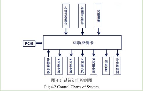 凹版印刷机干燥测试方案
