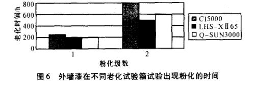 不同型号氙灯人工加速老化箱特点