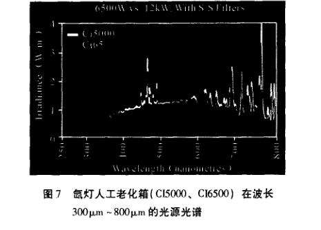 不同型号氙灯人工加速老化试验结果