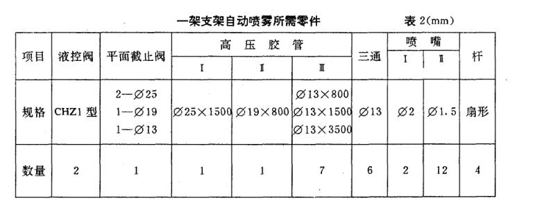 工作面综合防尘设施使用