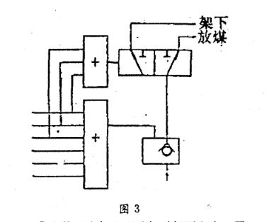 工作面综合防尘设施使用示意图