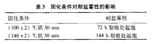 中性盐雾试验元素