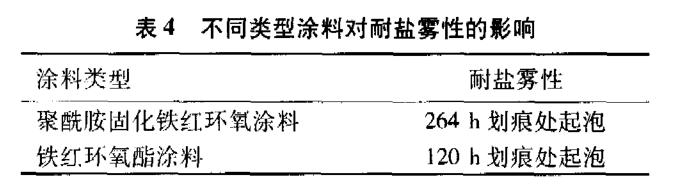 中性盐雾试验要点
