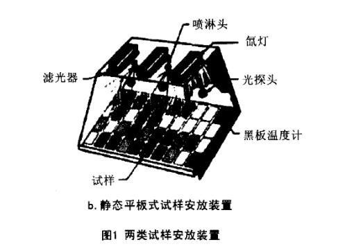 氙灯曝露试验设备专业内容