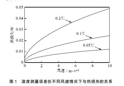 试验用空气烩值法试验装置