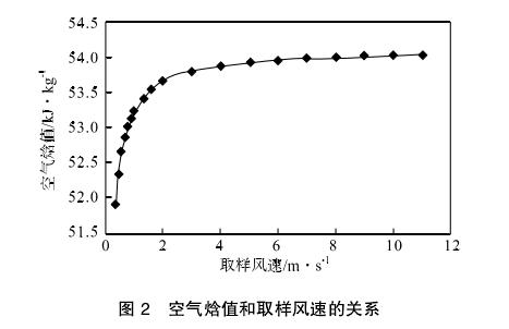 试验用空气烩值法试验装置