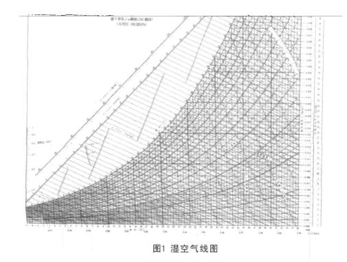 温湿度试验结露