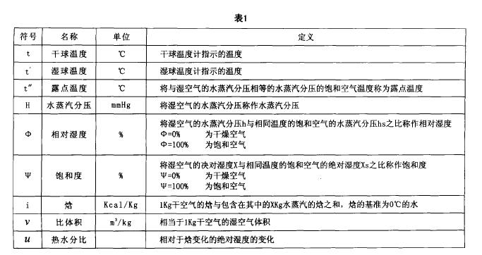 温湿度试验结露产生情况