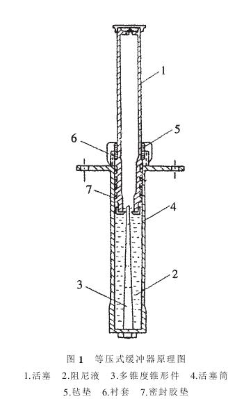 长持续时间大负荷冲击装置