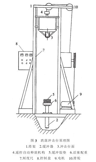 长持续时间大负荷冲击装置工作原理
