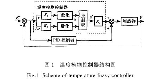 长持续时间大负荷冲击装置示意图
