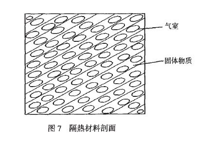 弹药微环境控制技术情况