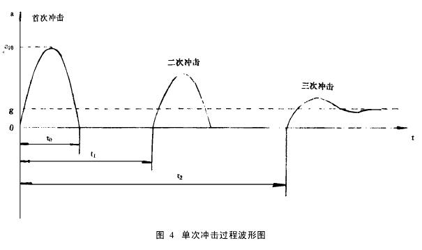 弹药微环境控制技术范本