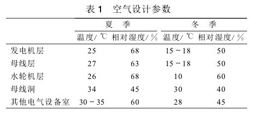 电站地下厂房室内外空气参数