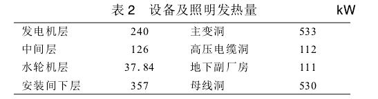 电站地下厂房室内外空气计算