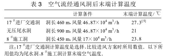 电站地下厂房室内外空气参数列表