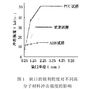 摆锤式冲击试验测试塑料性能