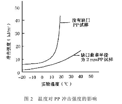 摆锤式冲击试验测试塑料冲击性能影响