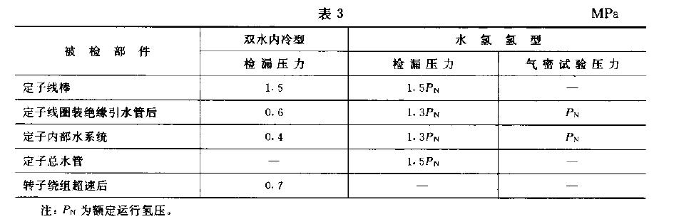 绝缘电阻数值有严格要