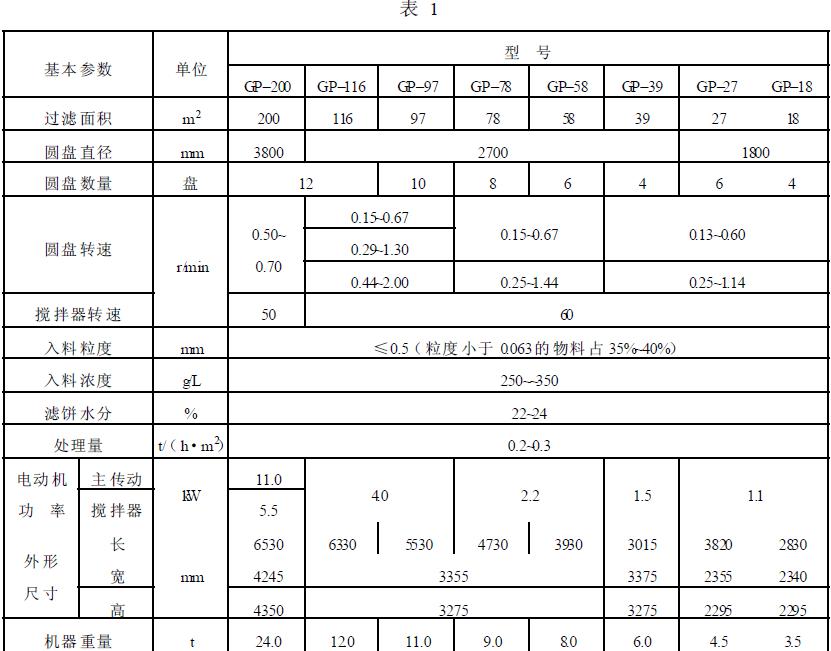 型圆盘真空过滤机基本参数应符合表1 的规定