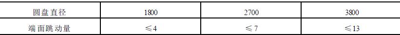 圆盘端面跳动量应符合表1 