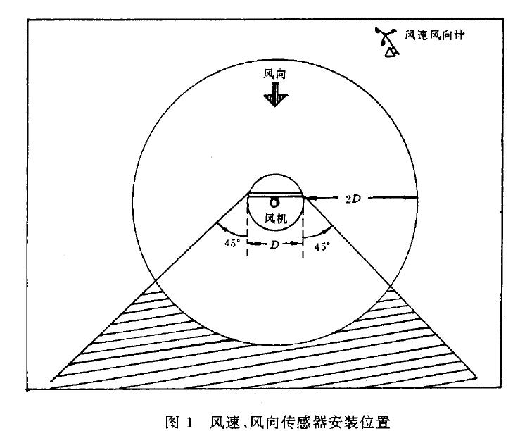 安装高度、位置:同3. 3. 2 a 条要求