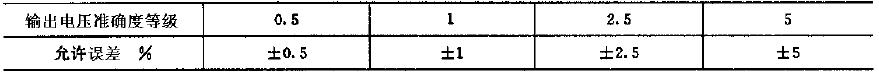 输出电压准确度等级与允许误差应符合表1 的规定