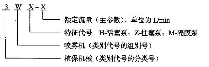 型号标记示例如下2