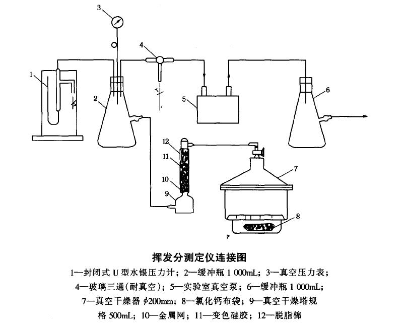试样的挥发分x(%) 按下式计算: