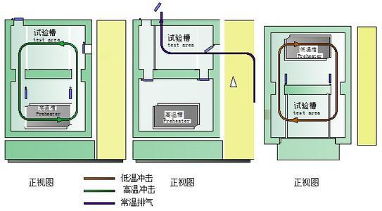 高低温的工作原理