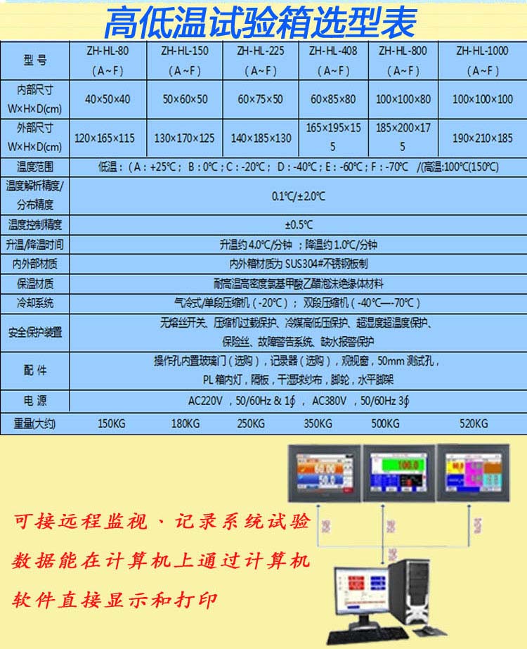 桌上型高低温交变湿试验箱参数表介绍