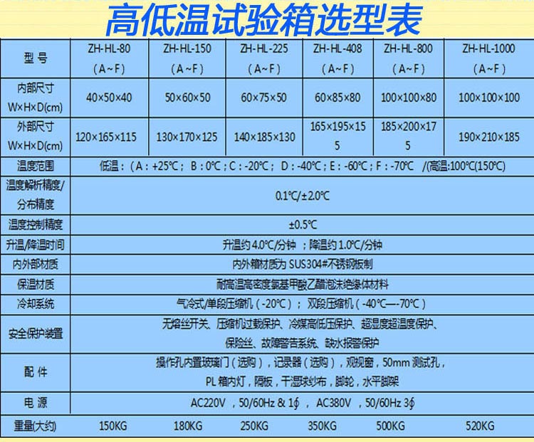 高低温试验箱选型表介绍