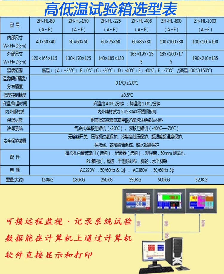 高低温循环试验箱选型表介绍