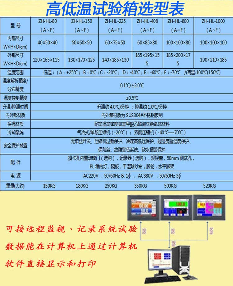 不锈钢高低温环境试验箱选型表介绍
