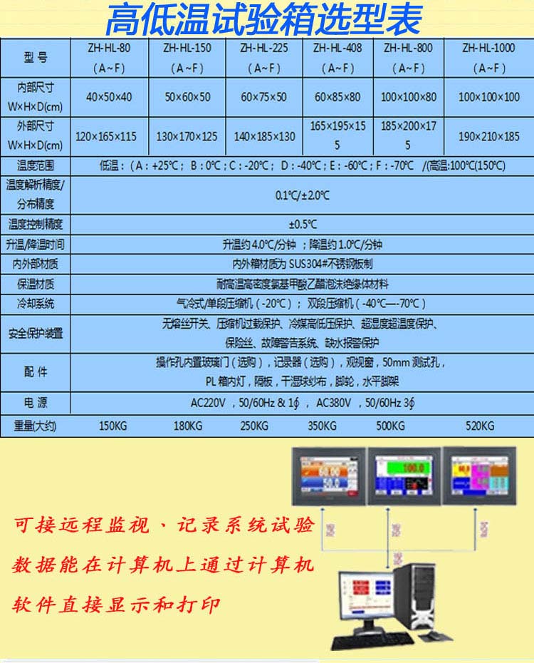烤漆高低温真空试验箱选型表介绍
