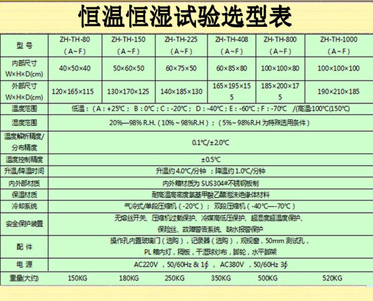 恒温恒湿试验箱详细页面介绍