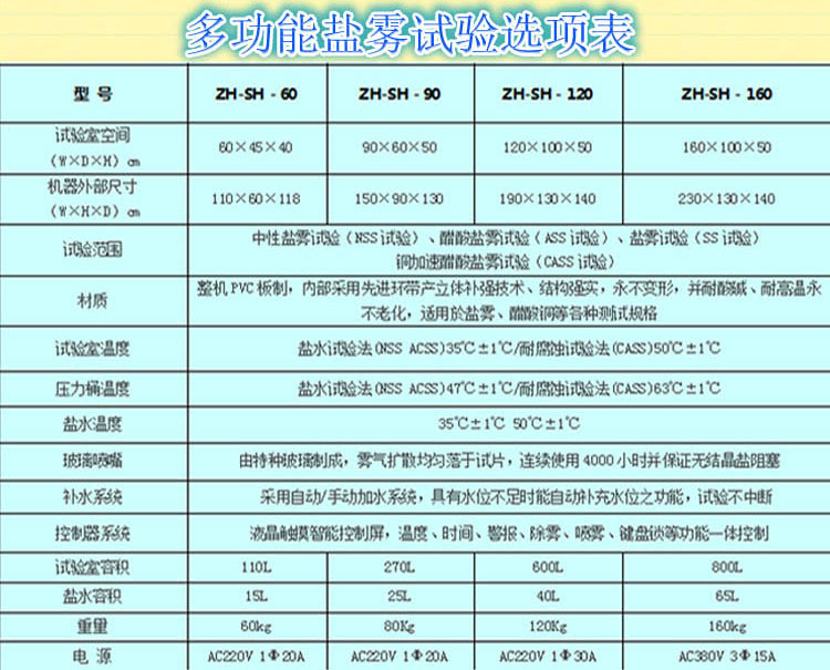 多功能盐雾试验箱详细参数表介绍