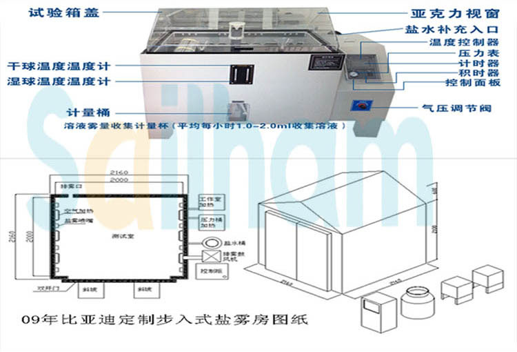 多功能盐雾试验箱示意图展示
