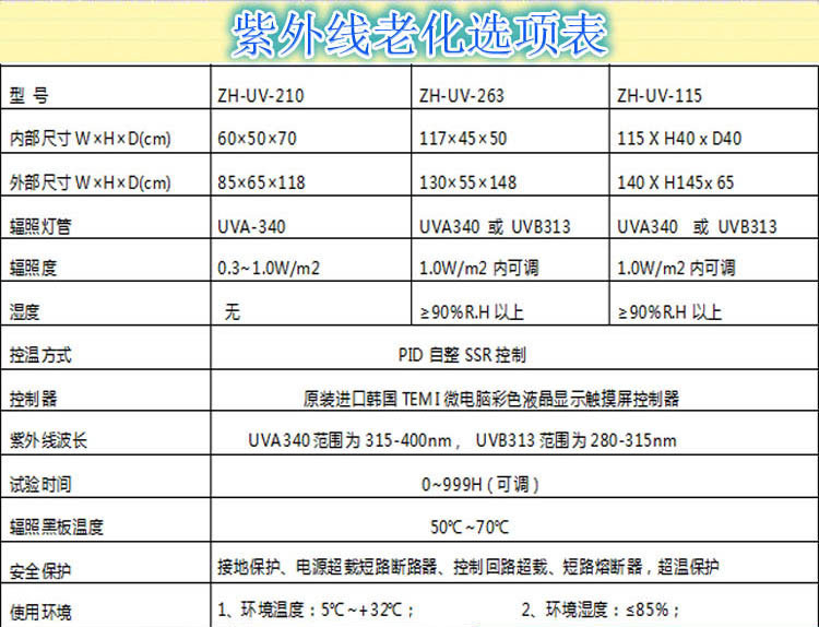 紫外线老化试验箱详细参数表